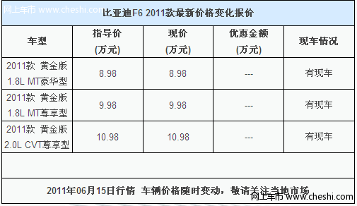 比亚迪2011款F6现车优惠 送5000元装潢