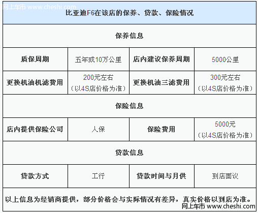 比亚迪2011款F6现车优惠 送5000元装潢