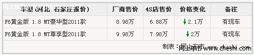 石家庄比亚迪F6最高降价两万一 有现车