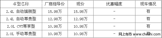 比亚迪F6现车充足 现购车直降1万元