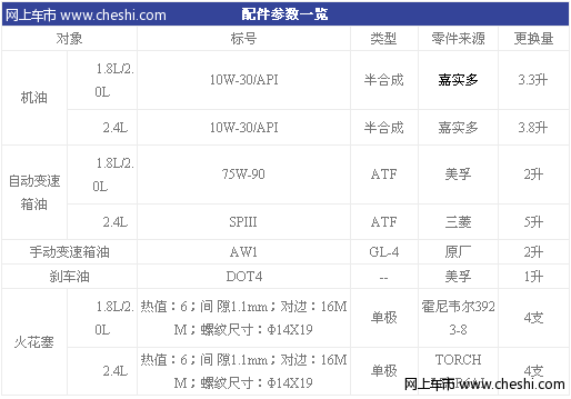 比亚迪F6小维修保养需要311元