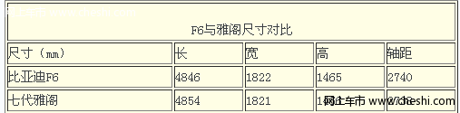 比亚迪f6外观尺寸介绍