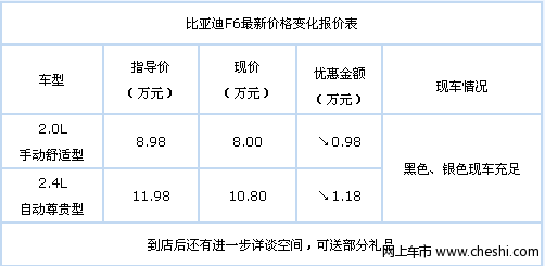 黑色、银色现车充足 比亚迪F6仅售8万