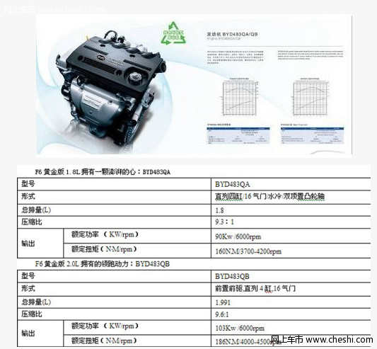 黄金动力 比亚迪F6黄金版领跑车市