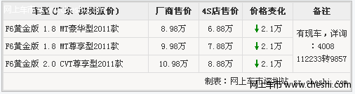 比亚迪F6深圳报价直降2.1万元 比亚迪F6特惠