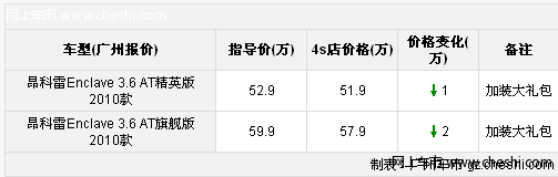 广州昂科雷综合优惠3万元 店内现车充足