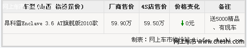 临汾别克昂克雷SUV综合优惠5000元 有现车