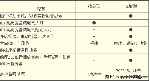 别克昂科雷越野车配置介绍（图）