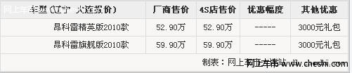 大连上通别克昂科雷越野车 送3000礼包