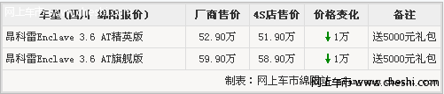 绵阳吉翔全尺寸别克昂科雷优惠骤增 全系降1万