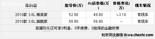 星沙旗舰店昂科雷价格优惠 0元风暴免息分期购