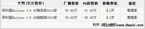 别克昂科雷价格降1万/有现车 最低售51.9万