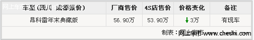 进口昂科雷年末典藏版 享价格3万元现金优惠