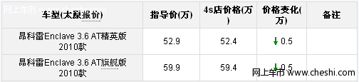 别克昂科雷现车供应充足 现优惠5000元