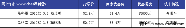 美式越野 购昂科雷测试优秀享1.5万元现金优惠