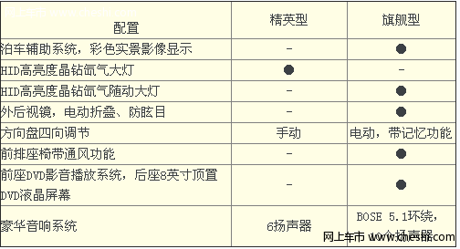 上海别克昂科雷的配置介绍