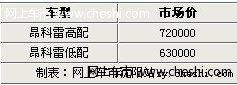 2011年政府出台新规定 别克昂科雷售价有改动