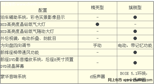 昂科雷装备评测