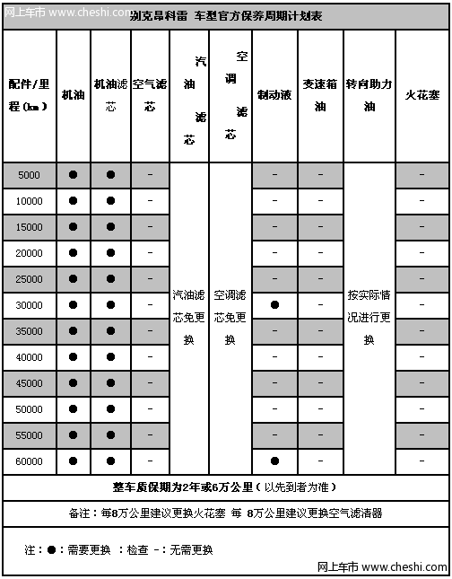 常规小保养1046元 别克昂科雷保养解析