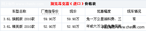 济南车市：昂科雷享免一万公里油料费及免费保养