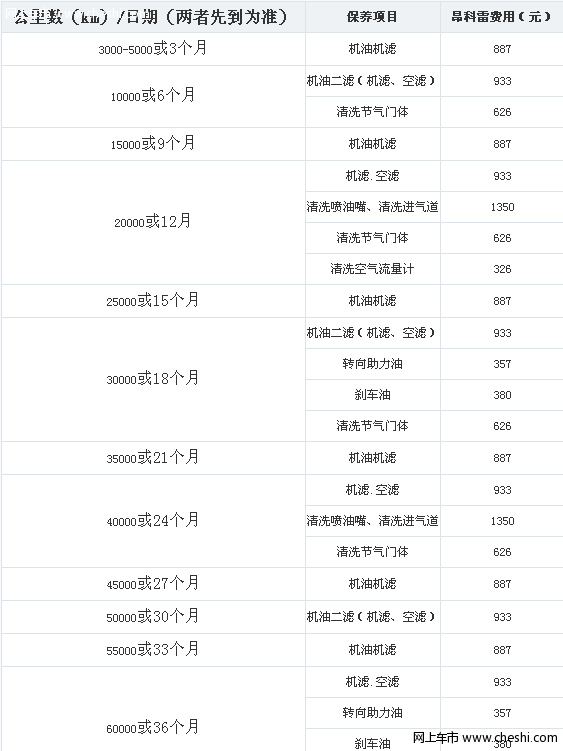 别克昂科雷保养周期及易耗品费用明细