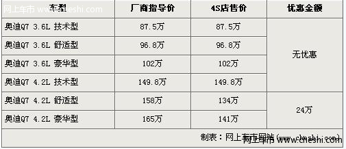 昂科雷和q7行情介绍