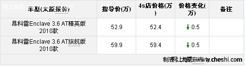 别克昂科雷参数数据不错 现车供应充足 现优惠5000元