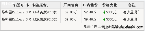 东莞别克昂科雷参数全面 全系优惠5000元 现车少