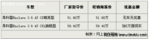 昂科雷加价5万提现车！仅有一款白色现车