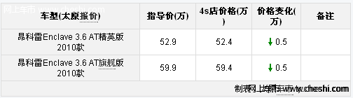 buick 别克昂科雷现车供应充足 现优惠5000元