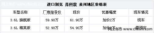 [泉州]需加价2万 昂科雷琥珀金有现车