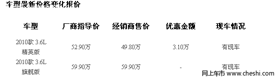 长沙行情：别克昂科雷优惠3.1万可免息按揭