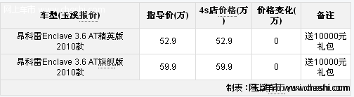 昆明昂科雷送价值10000元礼包现车充足