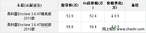 别克昂科雷现车供应充足 现优惠5000元