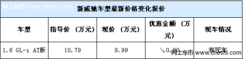 优惠加大 新款威驰最高让利达8000元