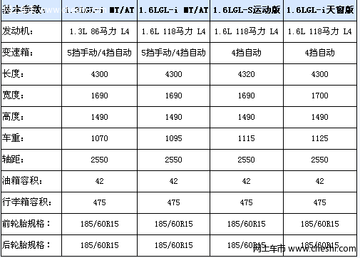 新款威驰配置仍以实用为主