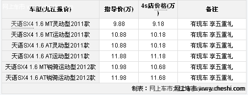 九江购天语SX4尊享五重礼油耗 店内现车供应