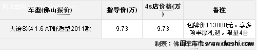 天语SX4超值版特惠价113800元 限量4台