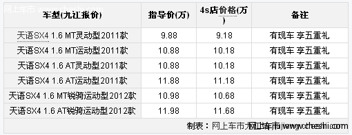 九江购天语SX41.6 尊享五重礼 店内现车供应