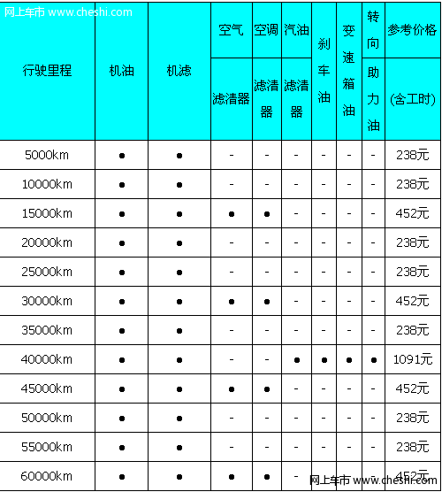 每月需1130元 天语SX4全系养车成本解析