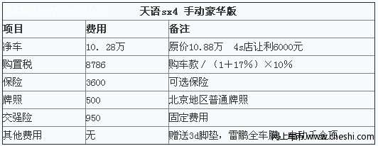 时尚更实用 天语sx4购车养车心得