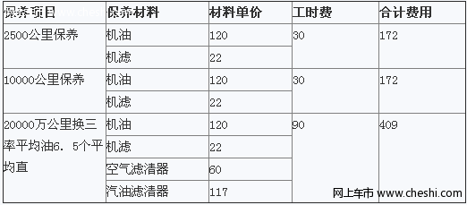 时尚更实用 天语sx4购车养车心得