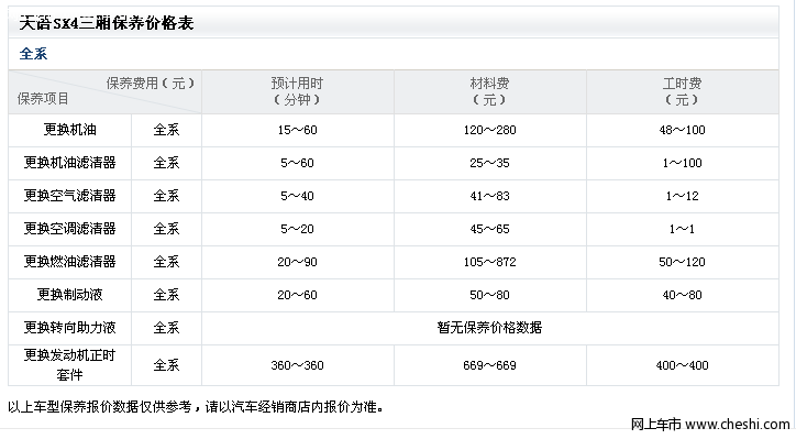 天语SX4的三保总共100RMB