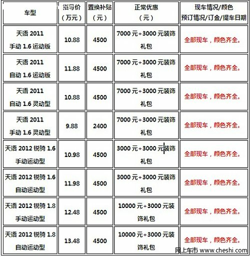 天语SX41.6无钥匙启动豪华版包销价12.28万限量3台