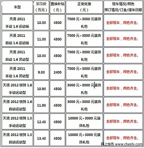 长安铃木天语SX4 4S店最高优惠17500元