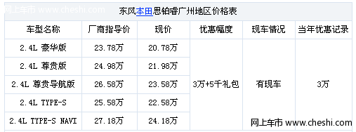 广州车市：运动家轿 东风本田思铂睿综合优惠3.5万