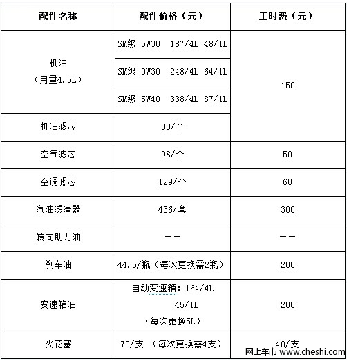 保养仅需385元！思铂睿保养费用解析