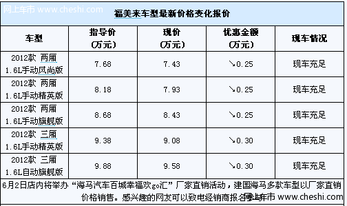 2012款福美来发动机给力 部分现车 最高优惠3000元