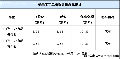 福美来自动挡3000元节能补贴 DVD导航