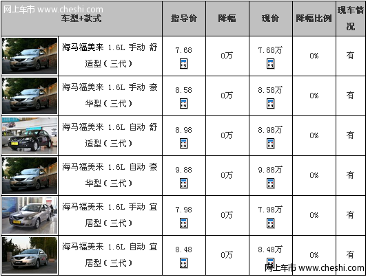 海马福美来3补贴3000元 送DVD导航